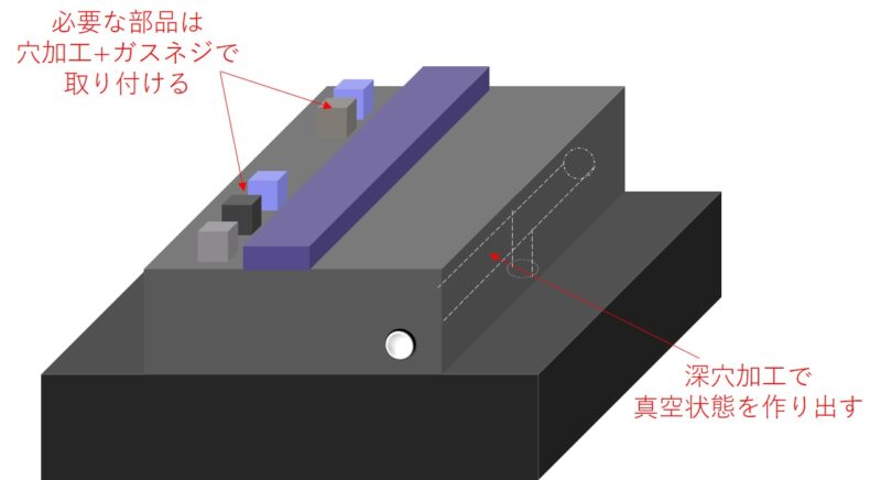 装置の製造コストを約1/2まで低減させた設計変更提案 | 装置設計・開発ソリューション 装置の製造コストを約1/2まで低減させた設計変更提案 | 装置設計・開発ソリューション