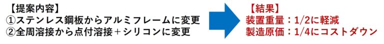 強度計算による装置構造の最適化 | 装置設計・開発ソリューション 強度計算による装置構造の最適化 | 装置設計・開発ソリューション